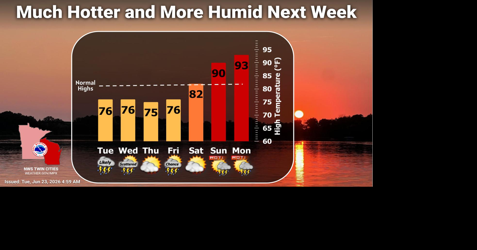 Hotter and more humid air coming our way starting next week