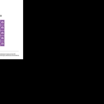 Institutional Investors Gird Their Portfolios in Anticipation of Turbulence in 2026, According to Natixis Investment Managers Survey
