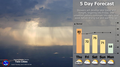 Shower and thunderstorm chances to be with us into the weekend | Local ...