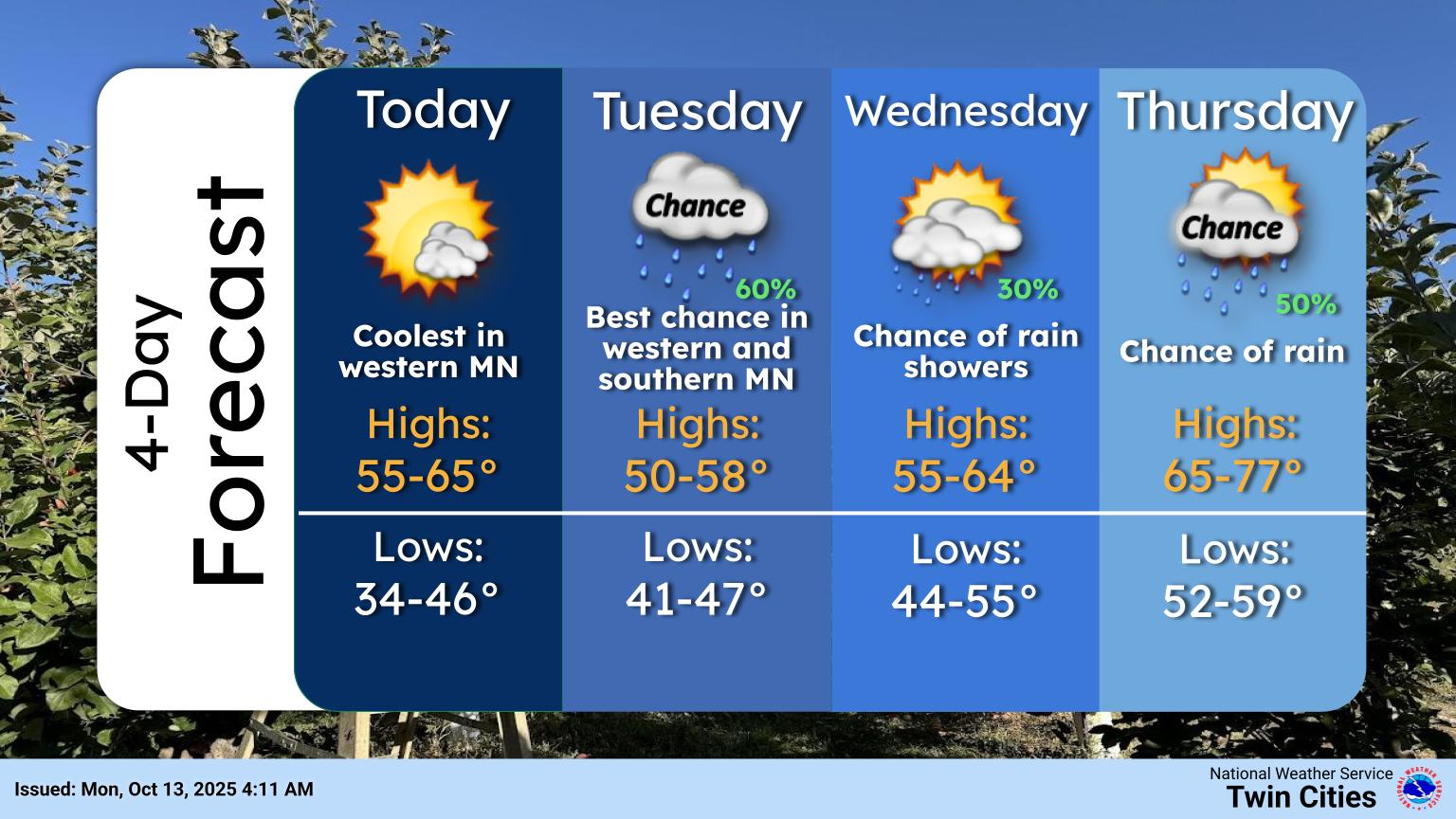 Cooler start to the week with some rain chances ahead for the area ...
