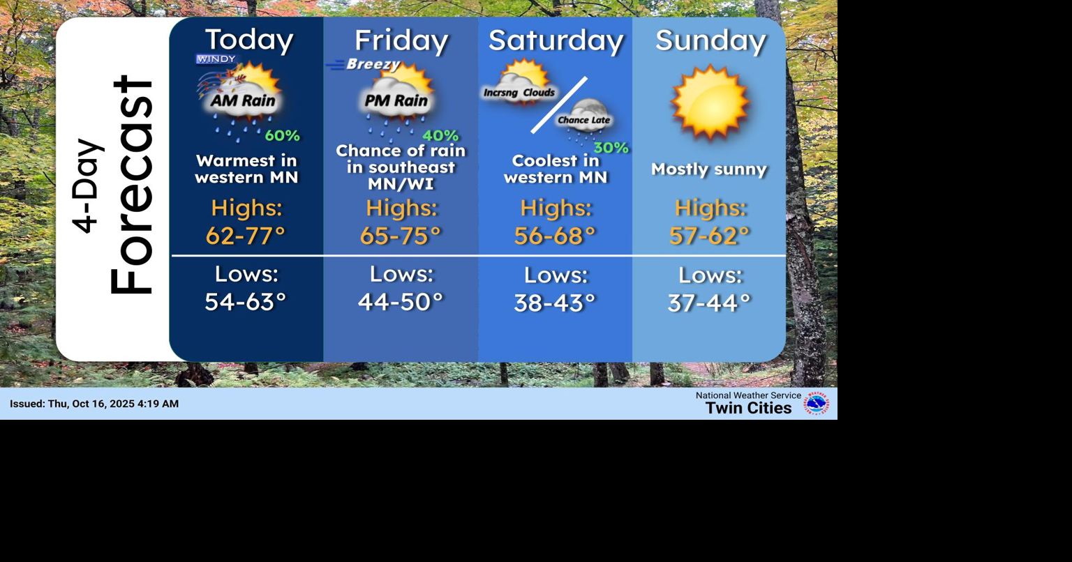 Warm and breezy conditions across the area today, (Thursday) rain ...