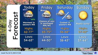 Warm and breezy conditions across the area today, (Thursday) rain ...