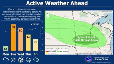 Cool start to the week before a warm up takes place Tuesday | Local ...