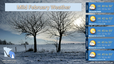 Mild temps through early next week, precipitation chances hold off ...