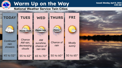 Rain in the forecast for Monday and again for the midweek, 70s expected ...