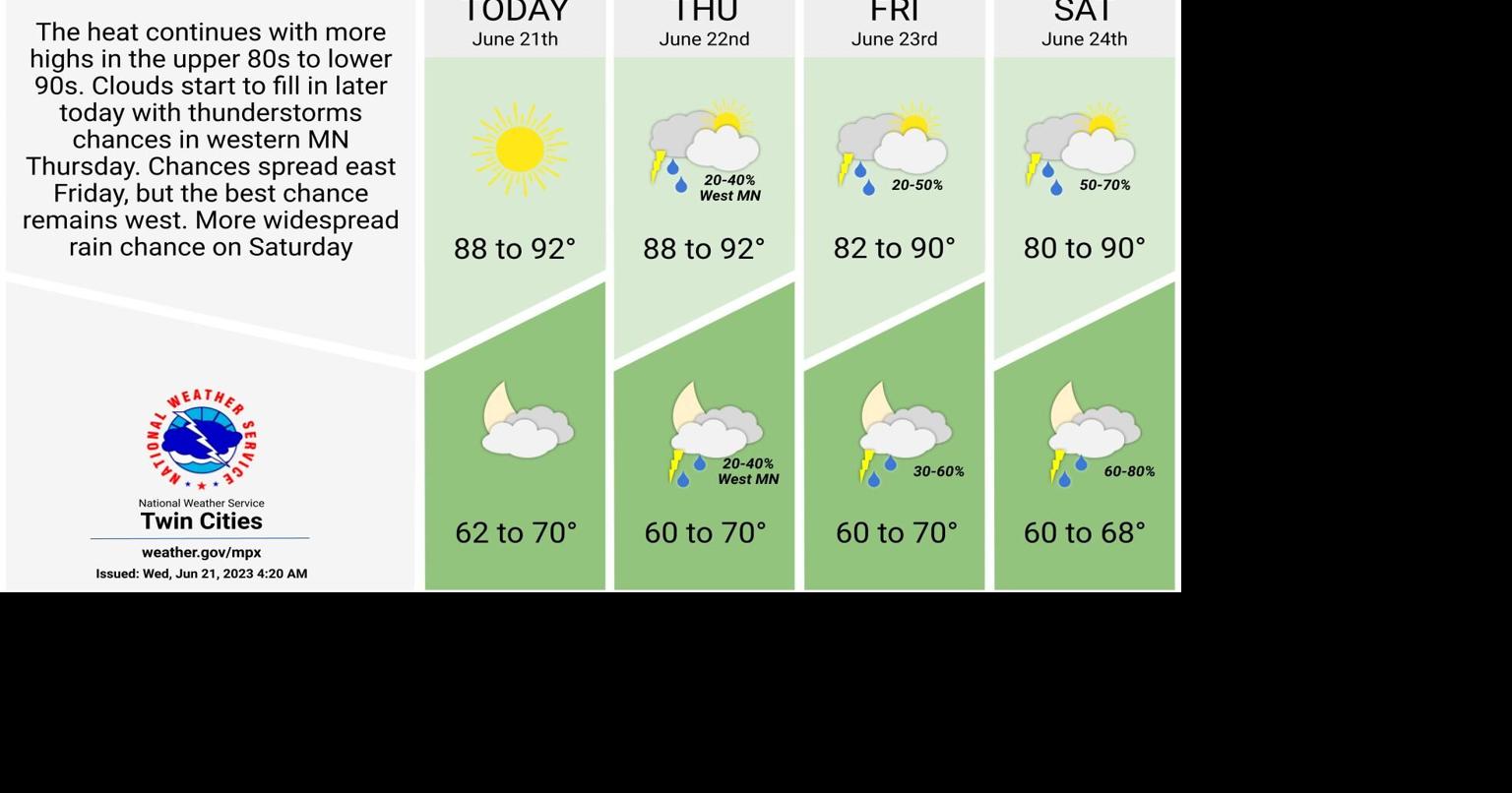 Summer officially arrives today, rain chances move in late this week ...