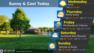 Temperatures to warm up for the Memorial Day weekend | Local News ...