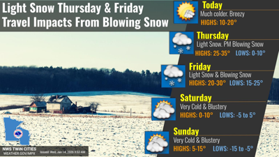 Much colder air for today (Wednesday) with light snow moving in ...