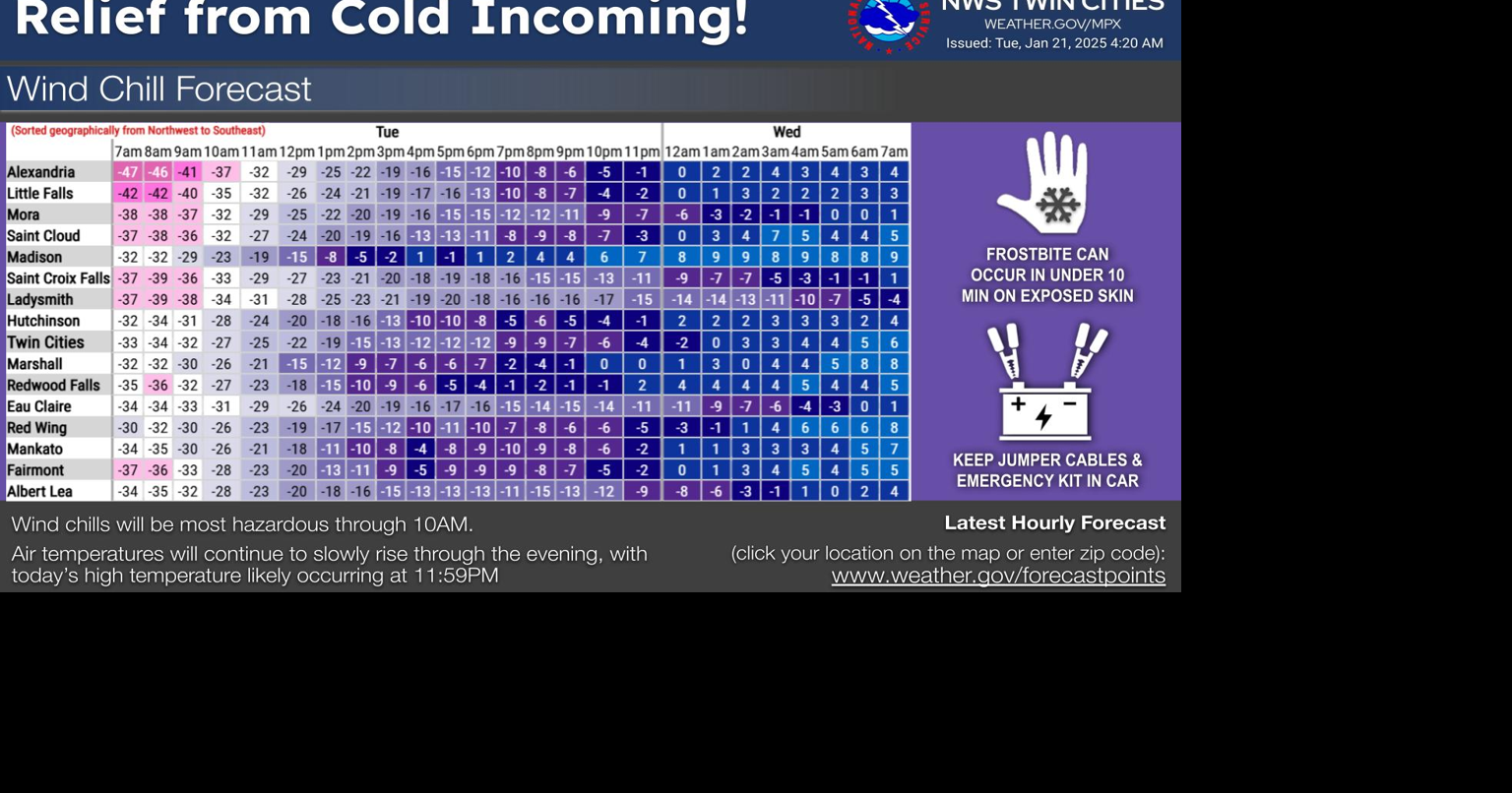 Bitterly cold temperatures remain through early Tuesday, warmer temps ...