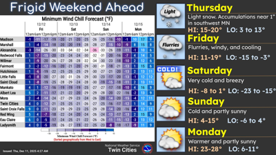 Light snow possible today (Thursday) across the area, bitterly cold air ...