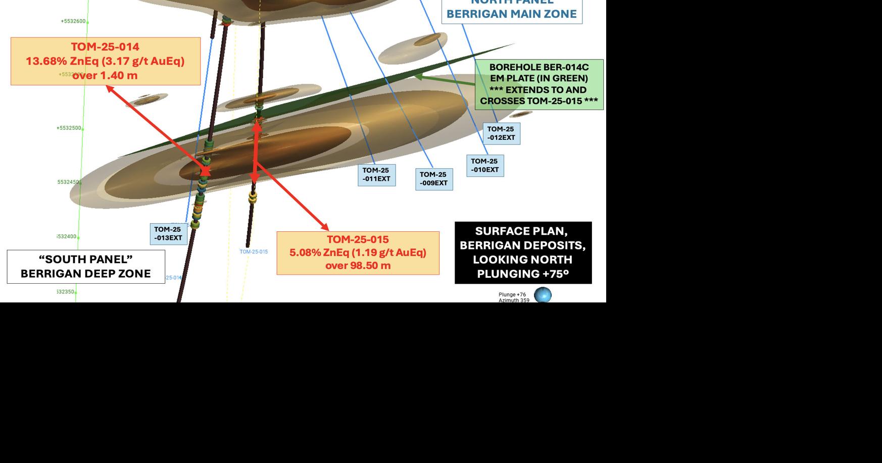 TomaGold Completes Extension Drilling Program at Berrigan Mine and Launches Major Prospecting and Geophysical Survey Campaign Across its Chibougamau Properties