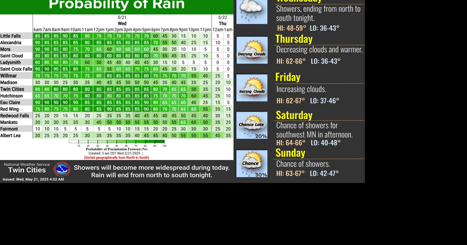 One more day of rain today (Wednesday) before sunshine returns tomorrow ...