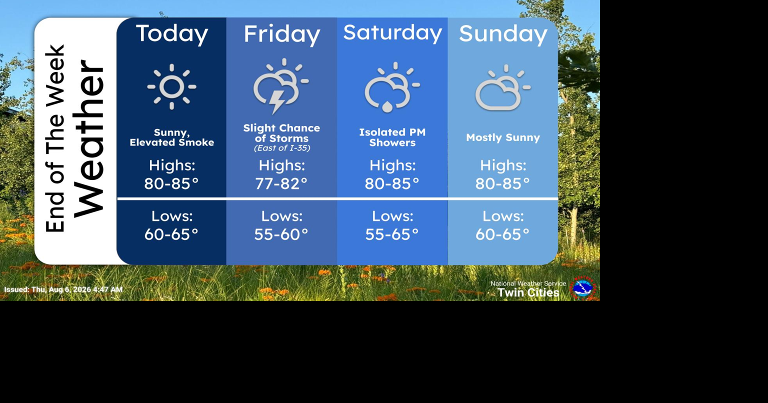 Mainly dry period continues locally through Sunday