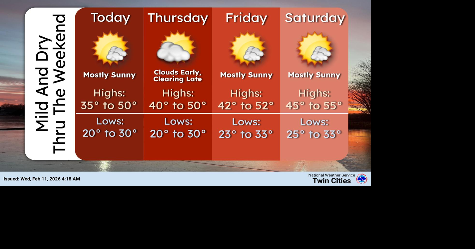 Mild temperatures all the way through early next week, record highs ...