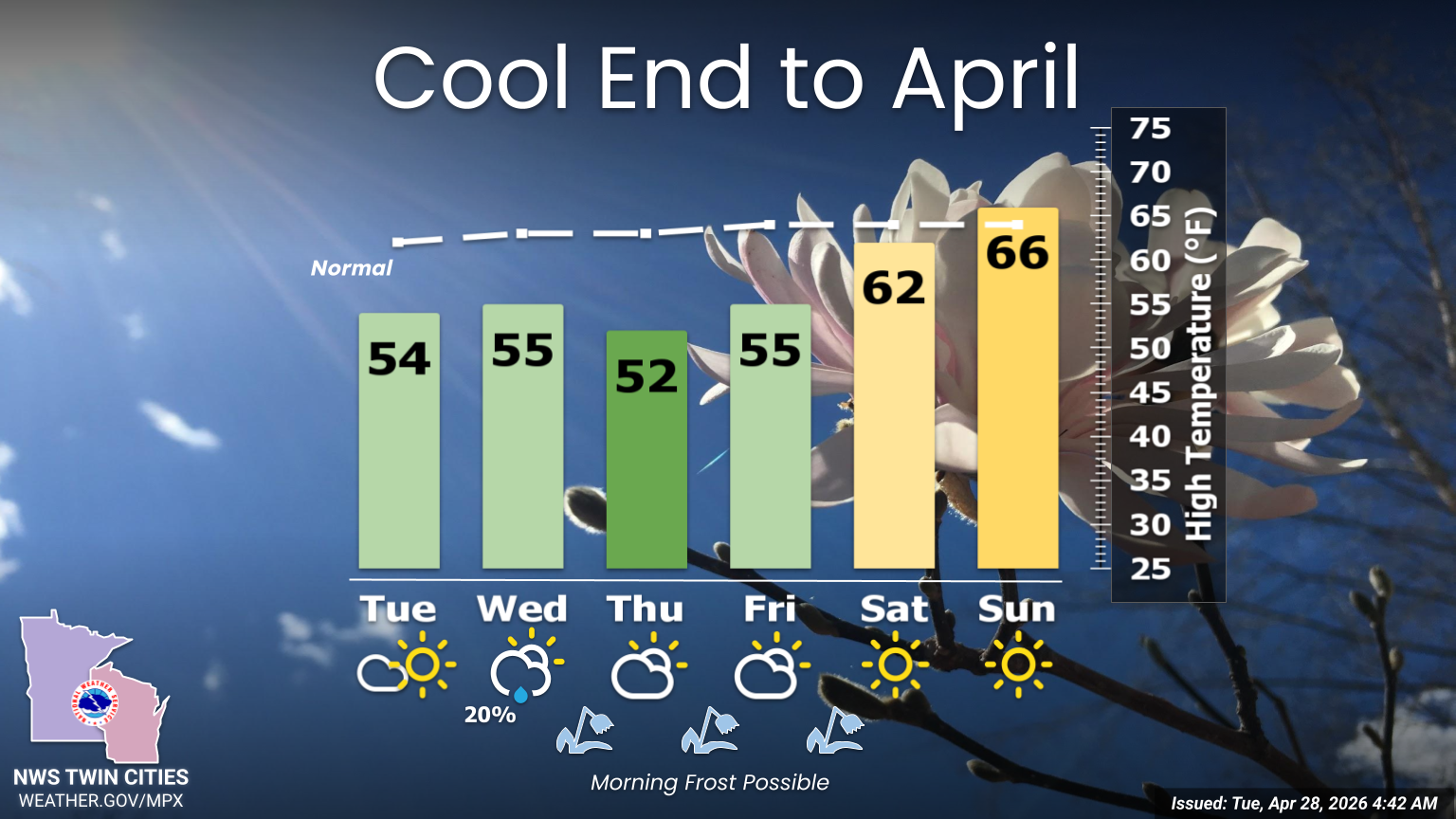 Temps to be cooler than average through Friday, little rain expected ...