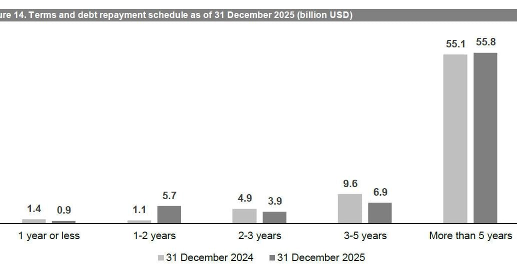 AB InBev Reports Full Year and Fourth Quarter 2025 Results