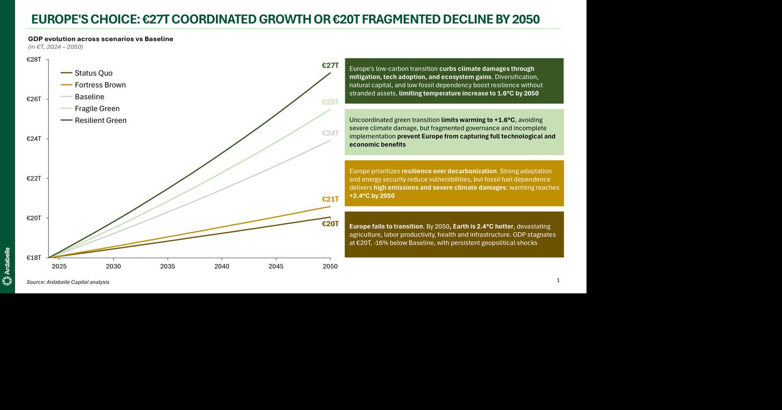 Ardabelle Reveals a €7 Trillion Challenge for Europe: Invest Now or Lose a Generation of Competitiveness