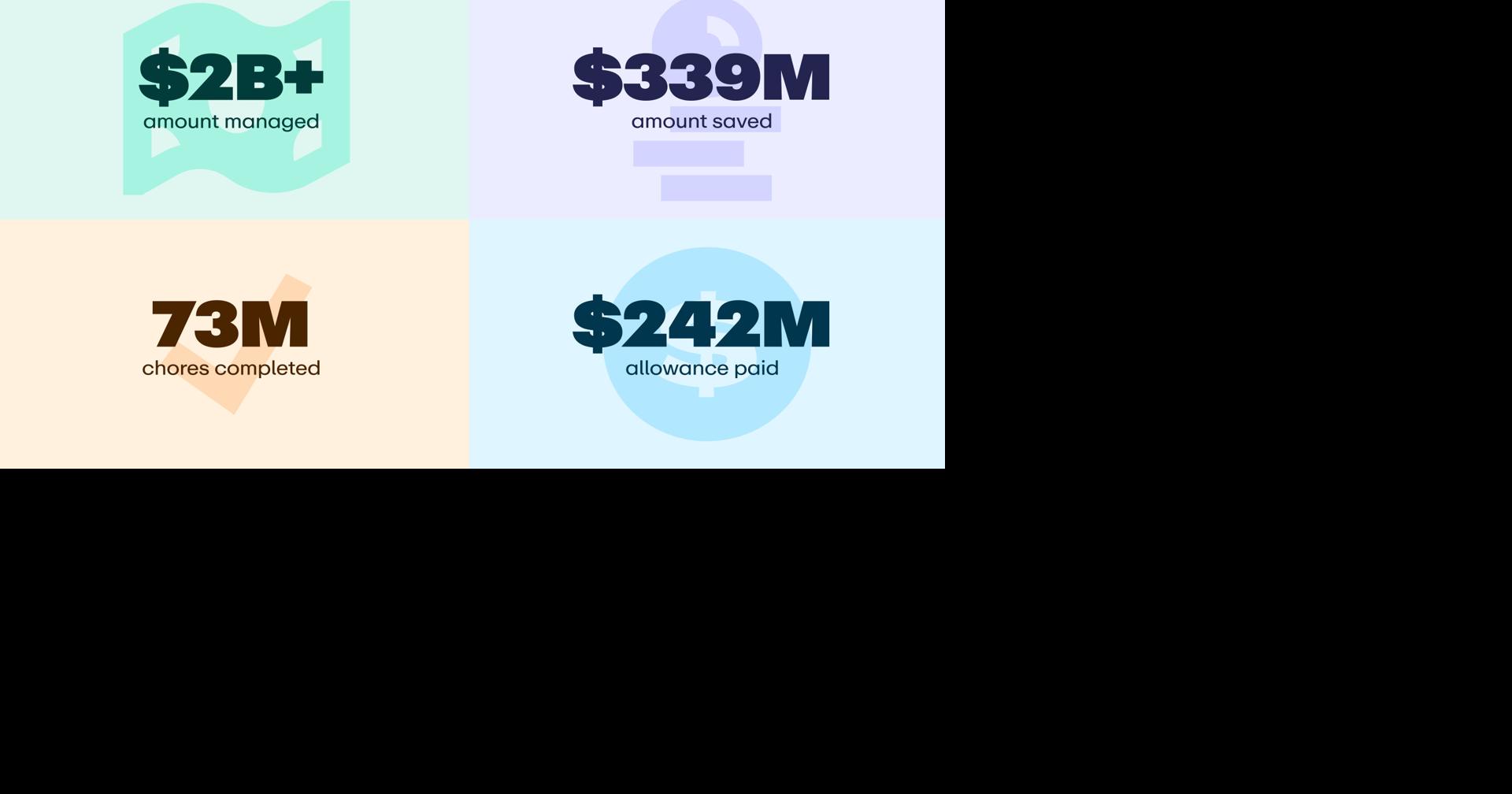 Greenlight’s Annual Family Trends Report Uncovers Bright Spot in Consumer Finance: Kids are Building Wealth Through Investing
