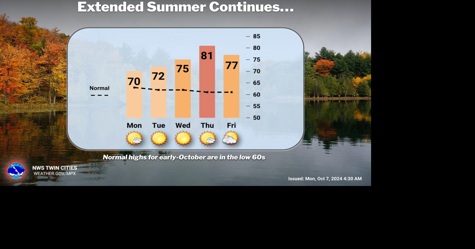Warm temperatures to continue with some 80s possible later this week ...