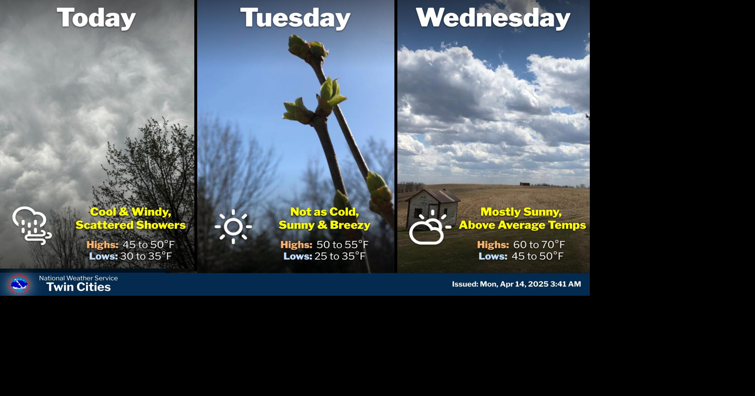 Much cooler air to be with us today (Monday) along with windy ...