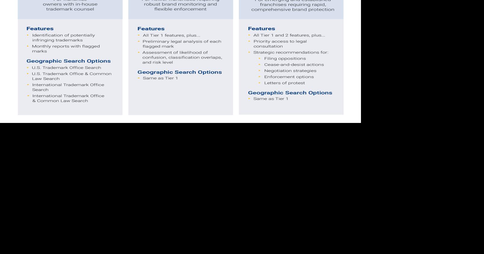 Saxton & Stump Launches Innovative Trademark Monitoring Program for Franchisors