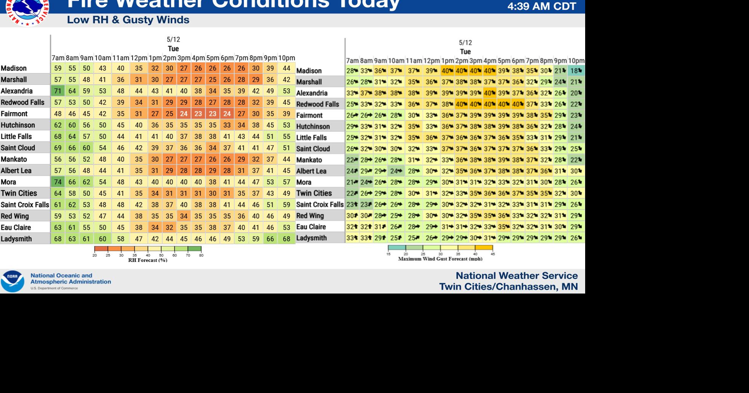 Caution is being urged as fire weather conditions will be elevated ...
