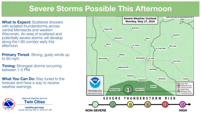 More scattered showers and thunderstorms expected for Memorial Day ...