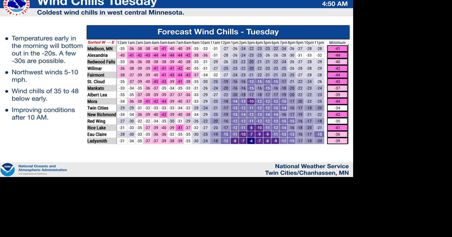 Dangerously cold wind chills to continue through Tuesday morning ...