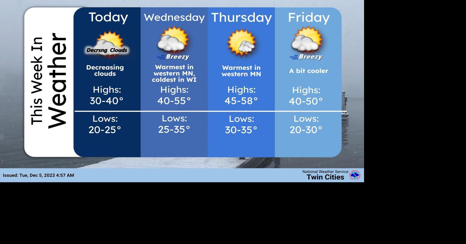 Temps similar to early April headed our way for Wednesday and Thursday ...