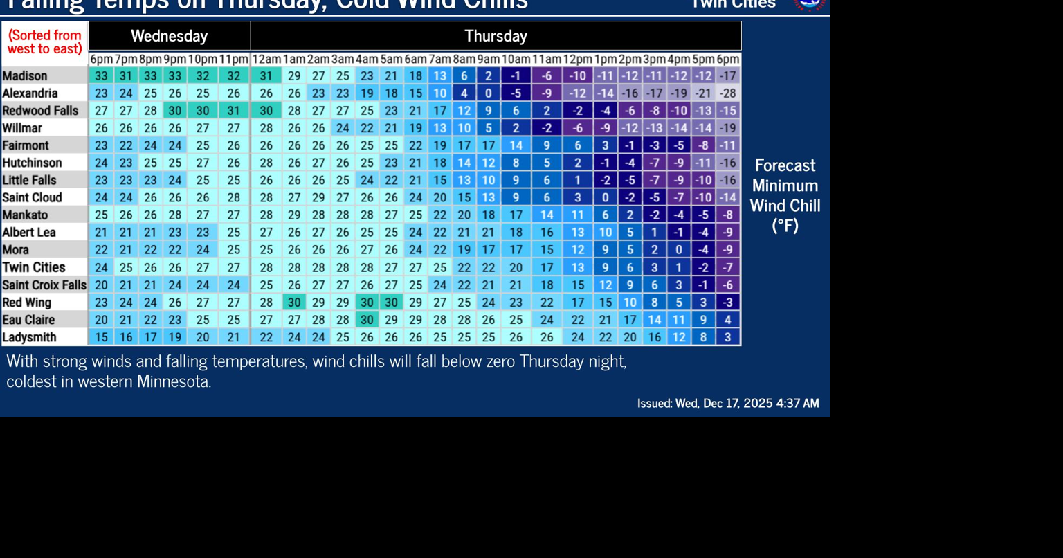 Winds expected to pick up Thursday with gusts to around 50 mph likely ...