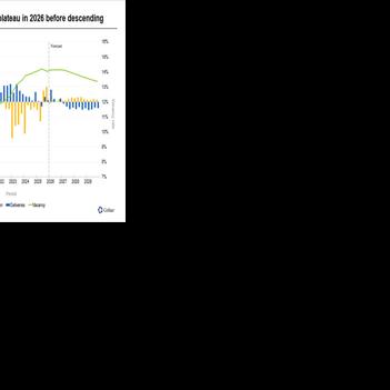 CoStar Projects Stable U.S. Office Vacancy Through 2026