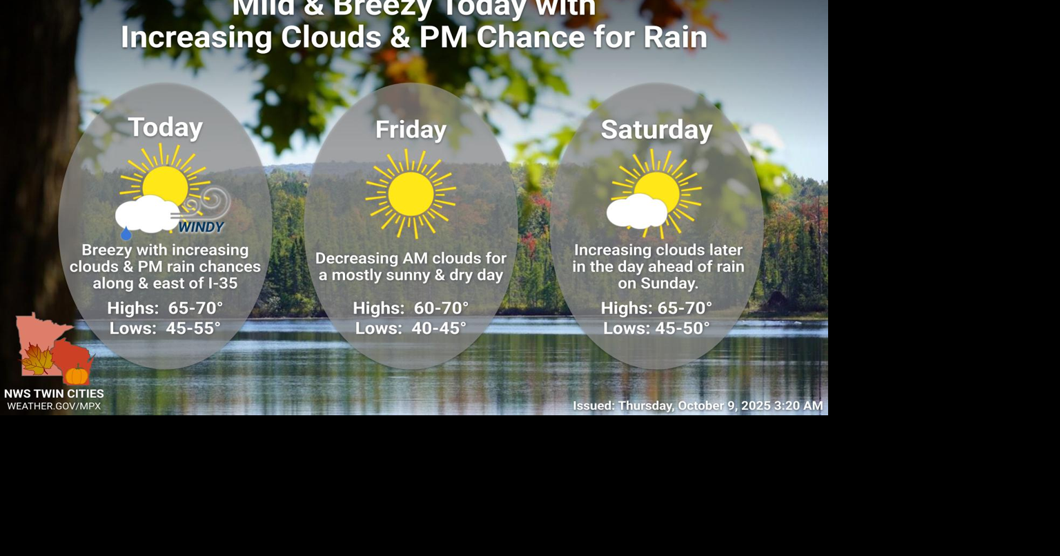 Mild temps to remain through the weekend, cooldown for next week ...