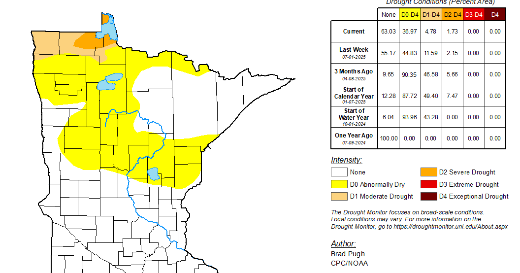 Drought concerns continue to dwindle around the state of Minnesota