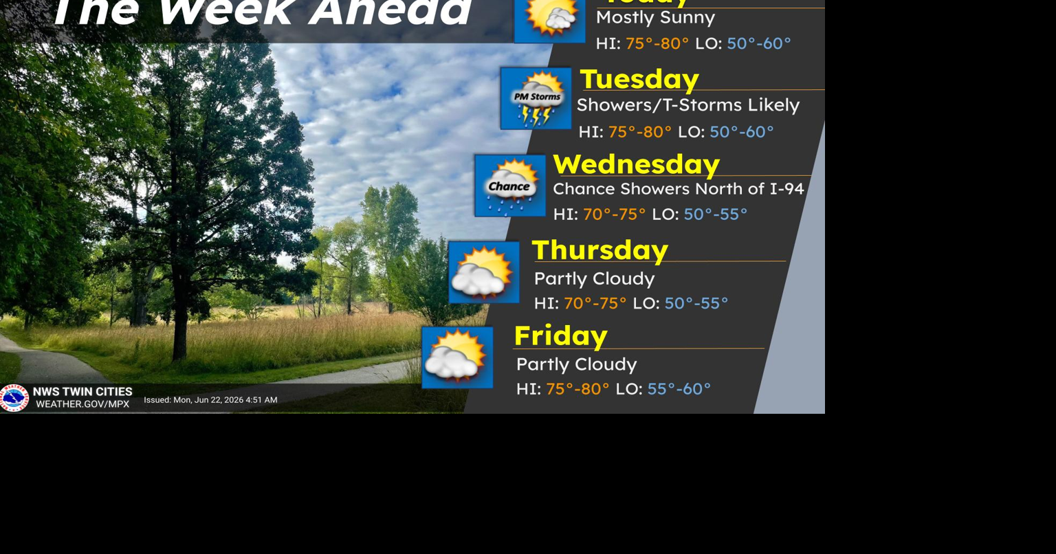 Nice start to the week before showers return Tuesday across the area