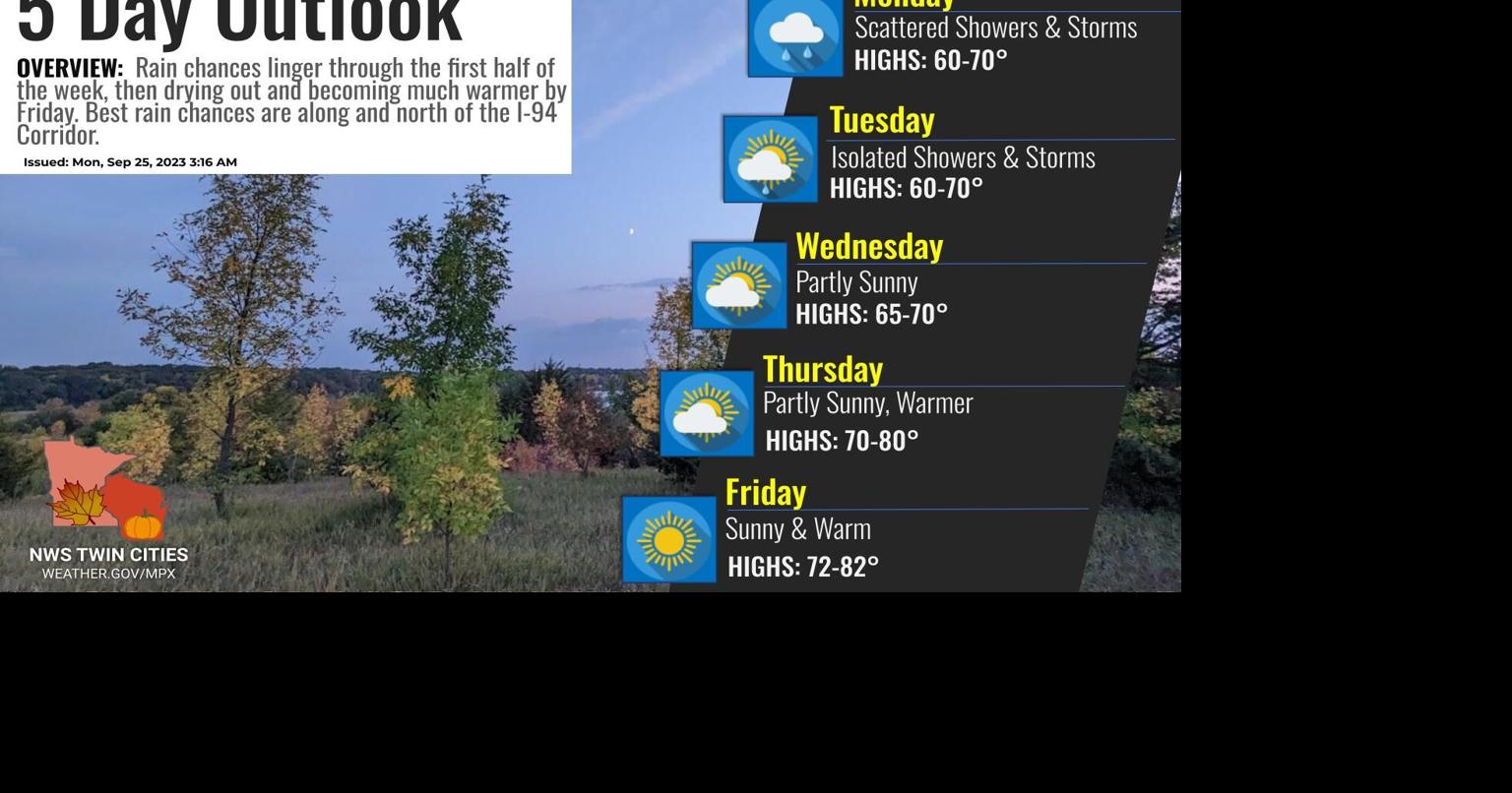 Scattered showers for Monday and Tuesday, highs back in the lower 80s ...
