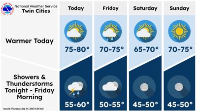 Showers and thunderstorms possible late Thursday into Thursday night ...