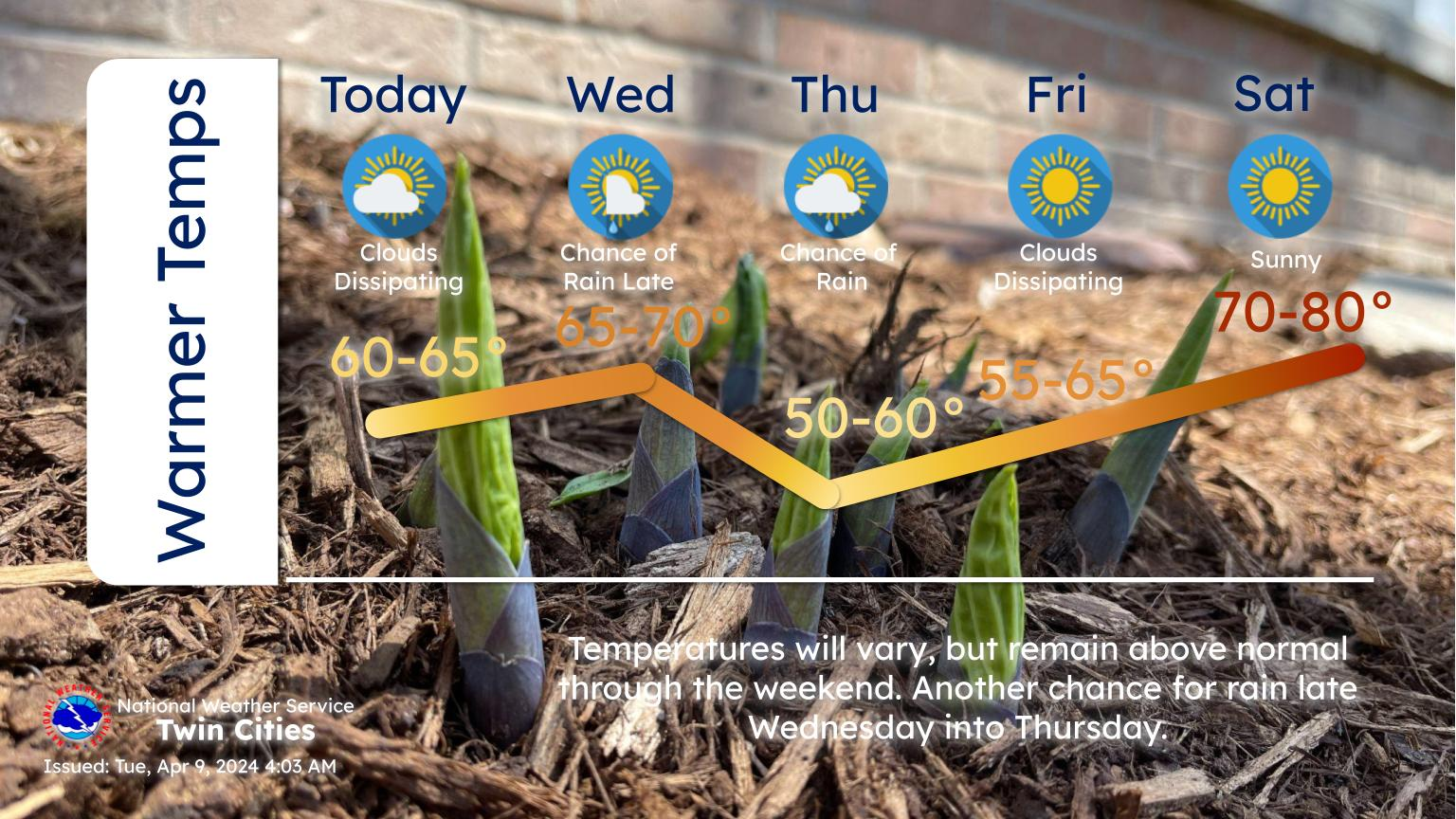 Temperatures are expected to climb into the 70s across the area by this ...