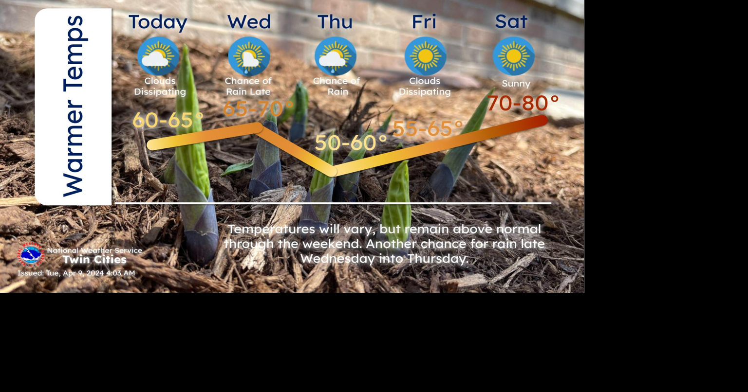 Temperatures are expected to climb into the 70s across the area by this ...