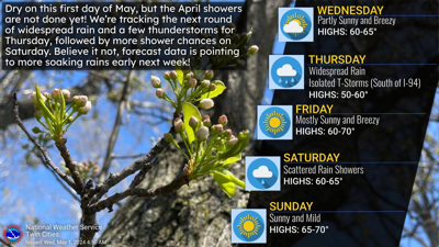Rain chances to return Wednesday night, weekend looks generally quiet ...