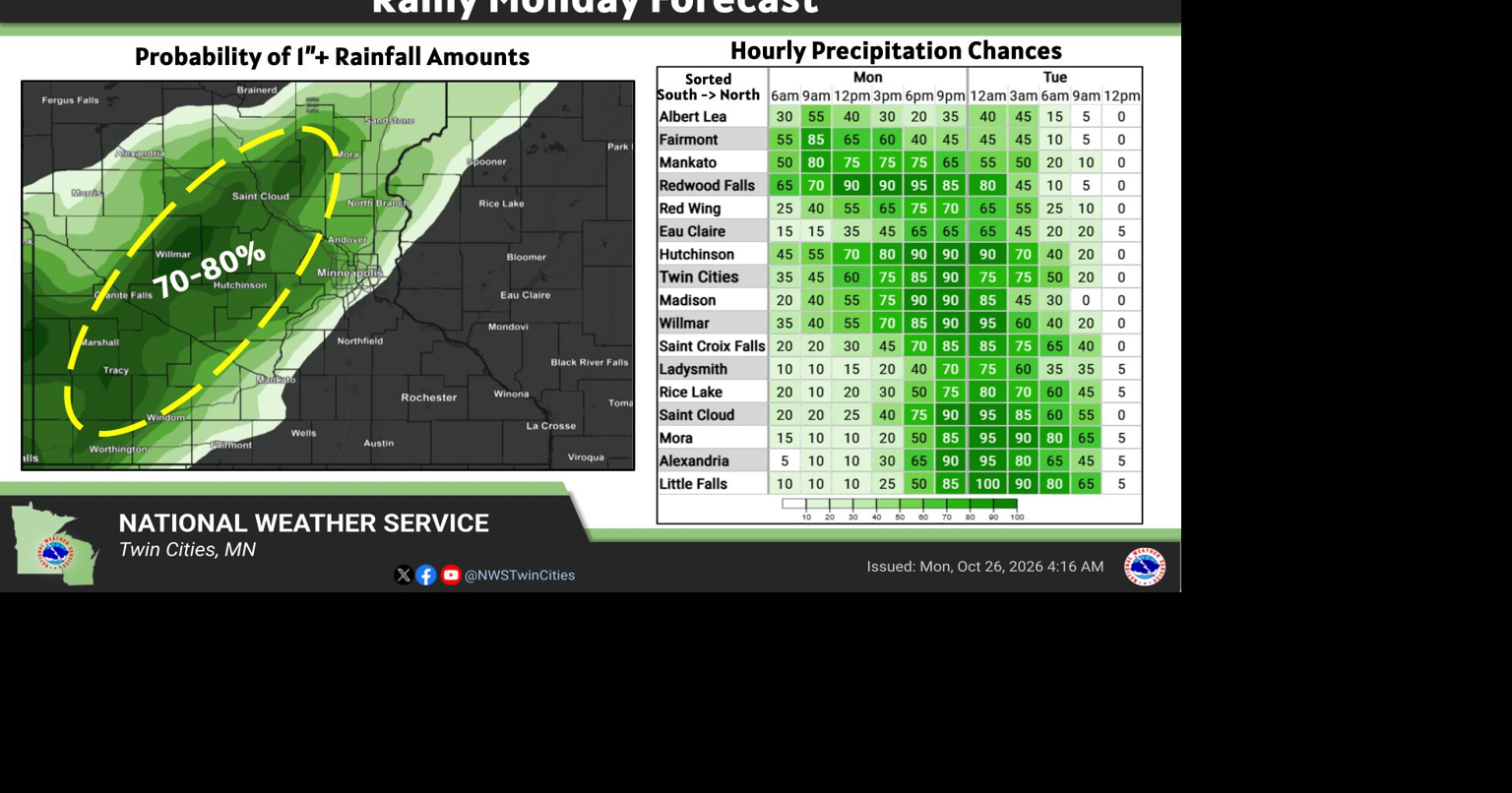 Rain to fall across area today (Monday) and tonight with cooler temps ...