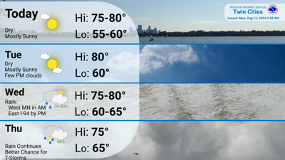 Quiet start to the week with rain chances moving in for Wednesday and ...