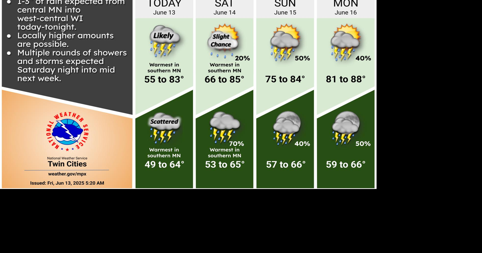 Heavy rain Friday before drier weather returns Saturday | Local News ...