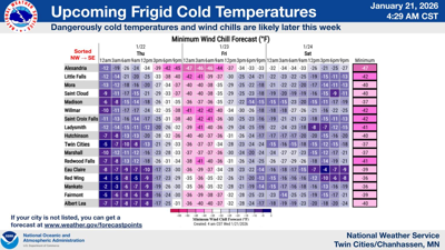 Extreme Cold Watch in effect from Thursday evening through Saturday ...