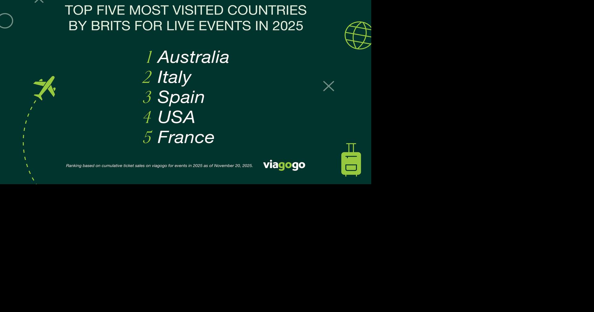 2025 Year in Live Experiences: UK Fans Travel Further Than Ever and Turn Live Events Into Global Moments