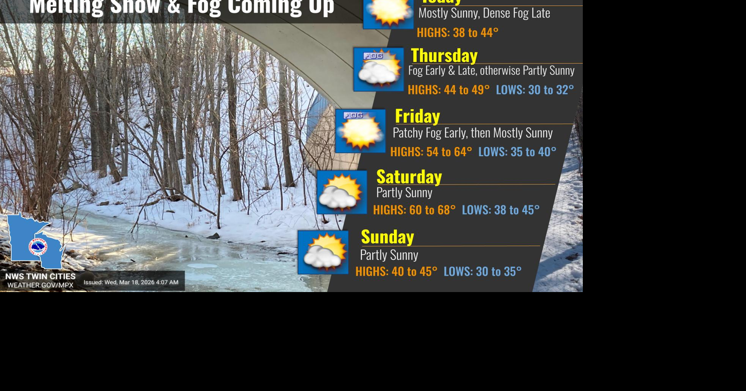 Temperatures to warm up as we head towards spring on Friday | Local ...