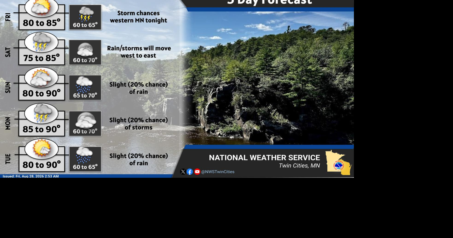 Spotty rain possible over the weekend, warm temps continue