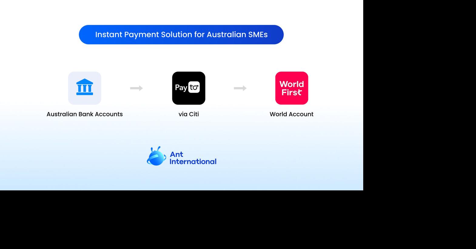 Ant International launches PayTo payment solution for Australian SMEs