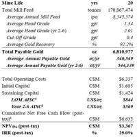 Snowline Gold Announces Results of Preliminary Economic Assessment for Its Valley Gold Deposit, Rogue Project, Yukon