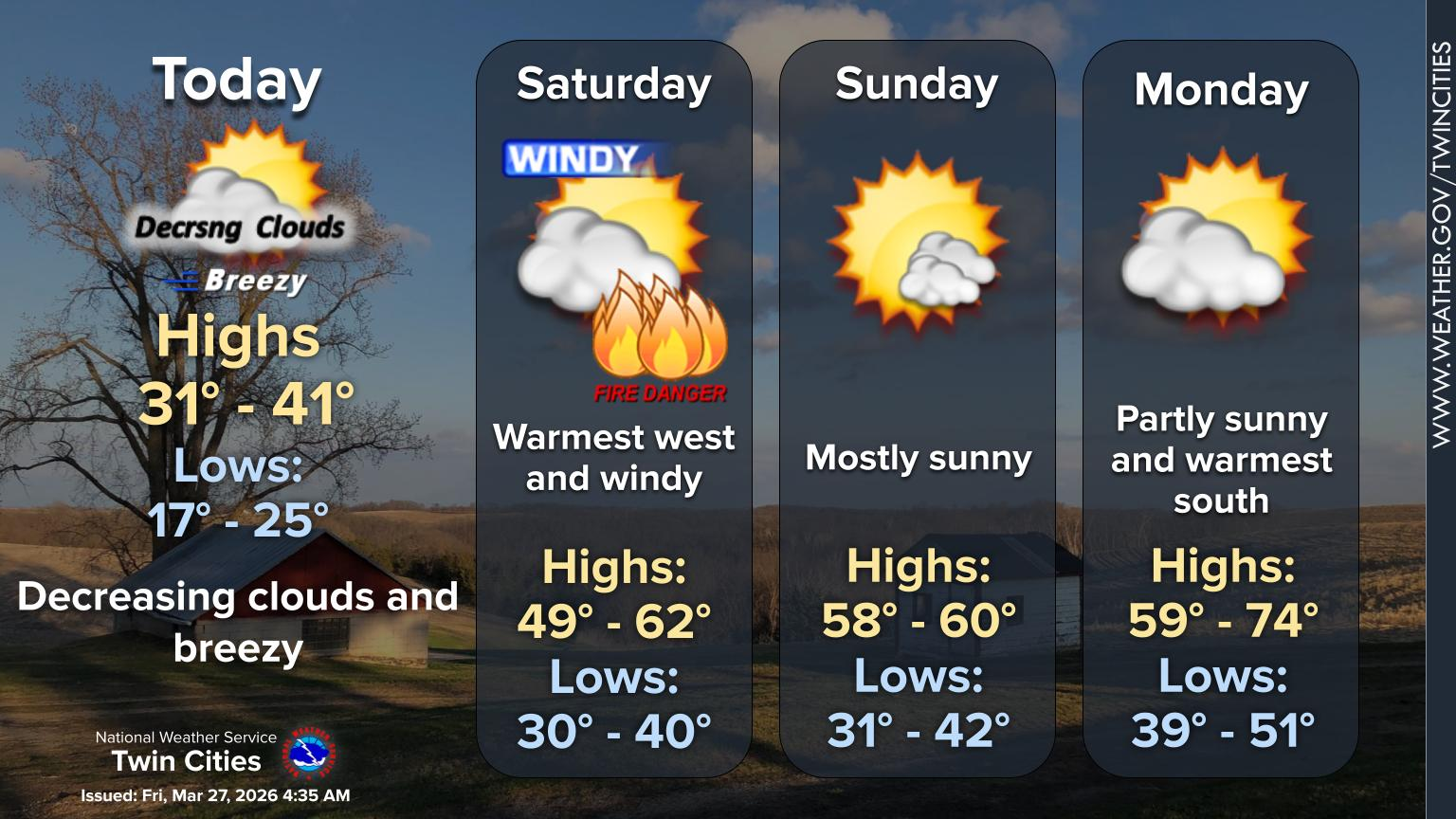 Temperatures to warmup over the weekend, wildfire concerns for Saturday ...