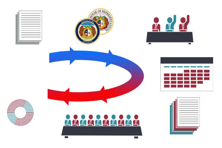 How a bill lives, and how a bill dies City Vox Magazine